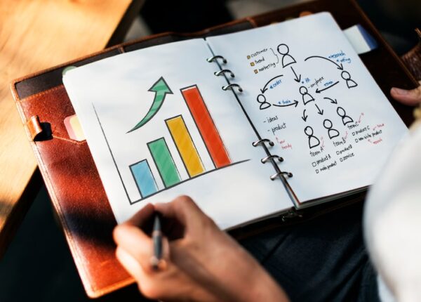 Strategic Planning Basics